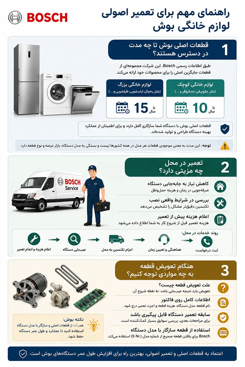اینفوگرافی راهنمای اصولی تعمیر لوازم خانگی بوش
