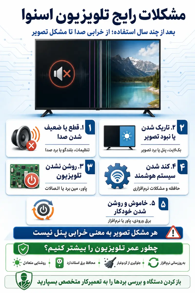 اینفوگرافی مشکلات رایج تلویزیون اسنوا بعد از چند سال استفاده؛ از خرابی صدا تا مشکل تصویر
