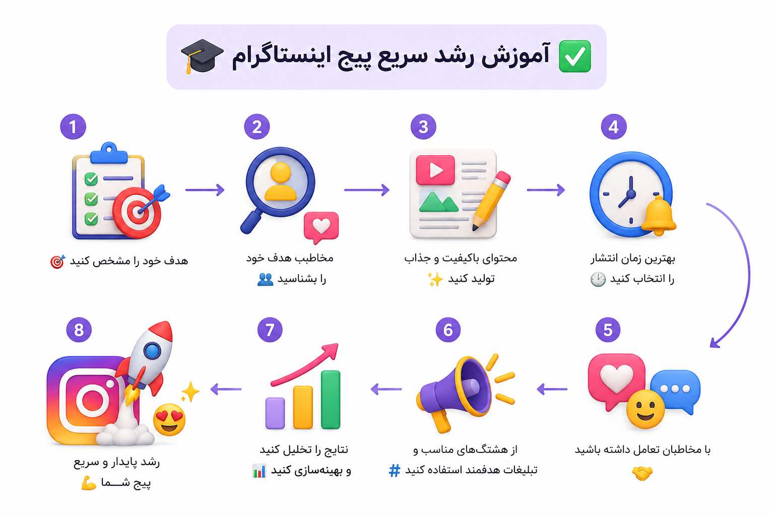پنل خدمات اینستاگرام