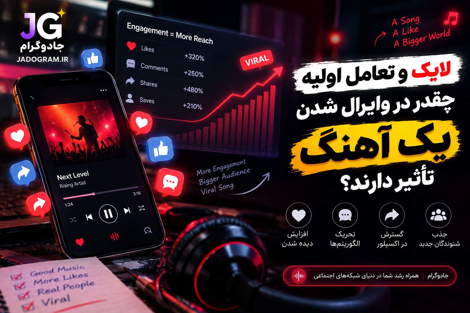 تصویر تأثیر لایک و تعامل اولیه کاربران بر وایرال شدن آهنگ در شبکه‌های اجتماعی و افزایش دیده شدن موسیقی