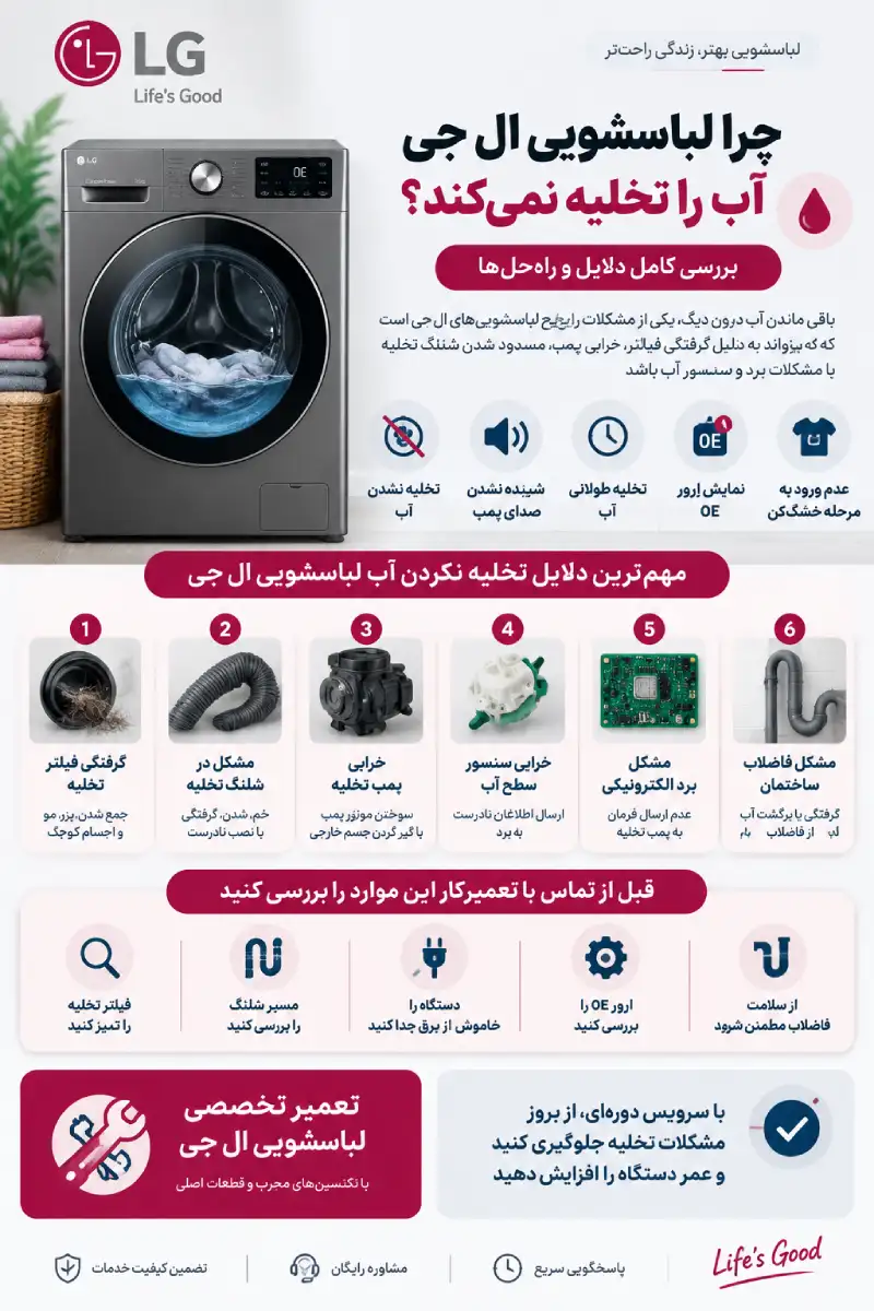 اینفوگرافی چرا لباسشویی ال جی آب را تخلیه نمیکند؟ بررسی پمپ، فیلتر و شلنگ تخلیه